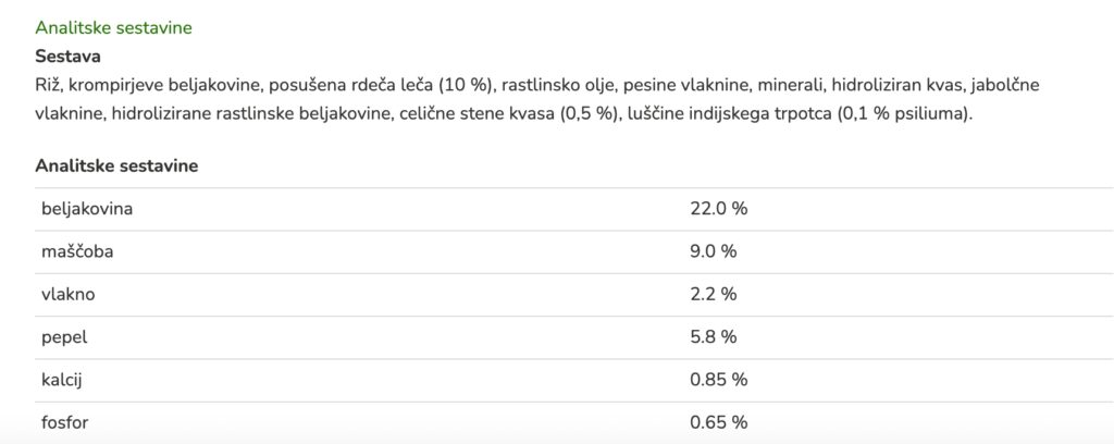 Delež surovih beljakovin v vegetarijanski hrani za pse